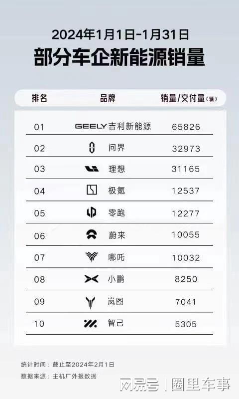 银河汽车月销量多少
